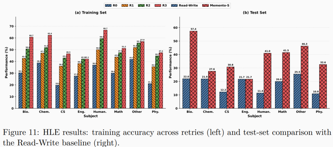 Memento-Skills解读：AI自学习“工作手册”，实现性能提升116.2% 配图 13