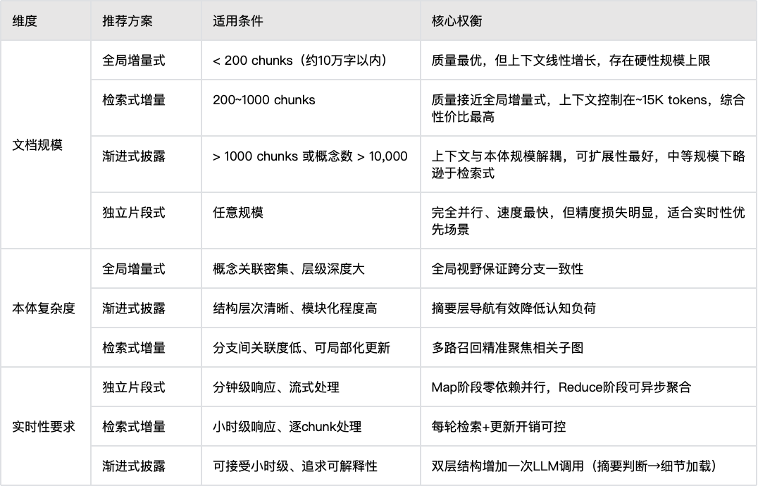 面向长文档本体构建的增量式上下文感知融合方法 配图 4