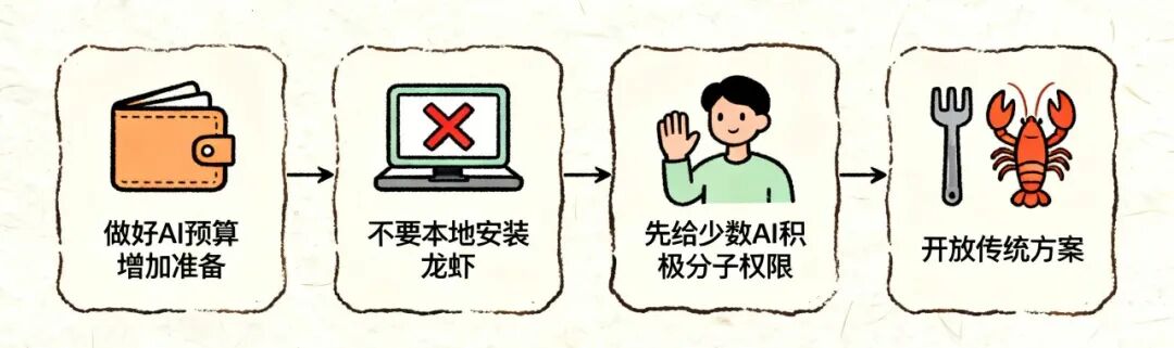 帮企业落地“龙虾”后，我总结了3条经验 配图 3