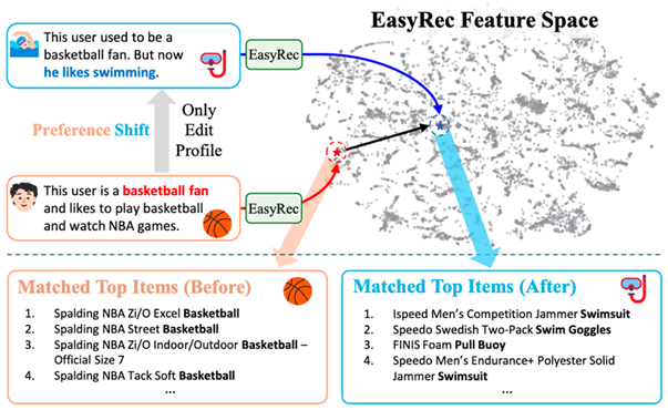 「小而美」的EasyRec来啦, 推荐系统迈入语言模型时代？ 配图 9