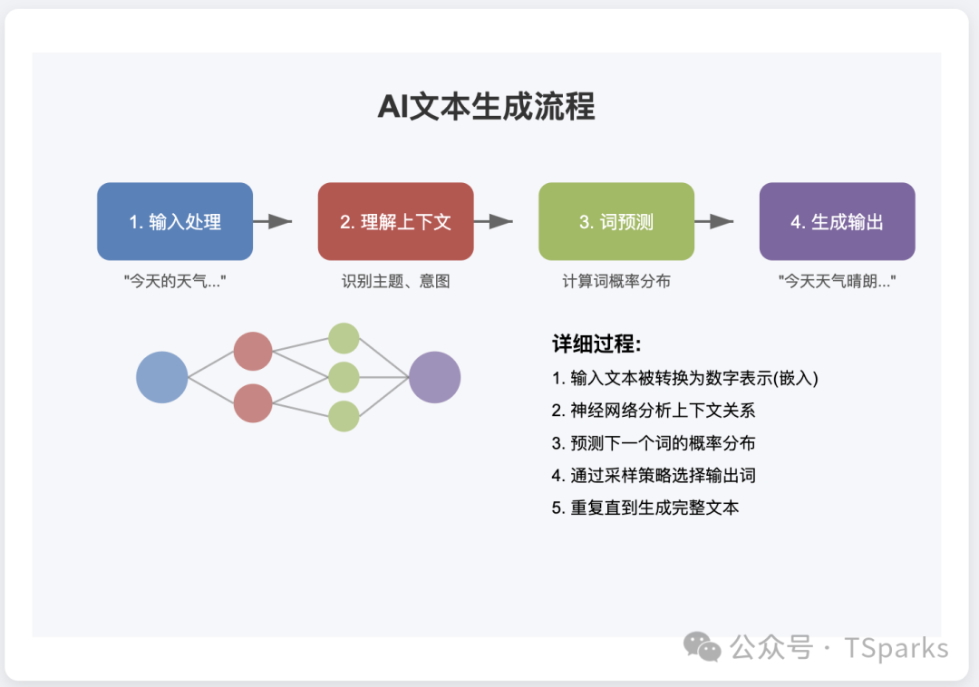 别再跟AI“鸡同鸭讲”了！扒一扒谷歌内部《提示词指南》，我悟了…