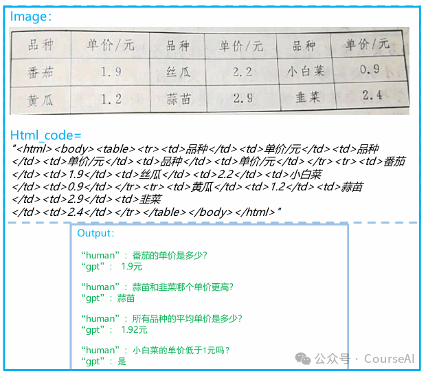 10万+开发者关注！PP-DocBee破局文档理解痛点 配图 6