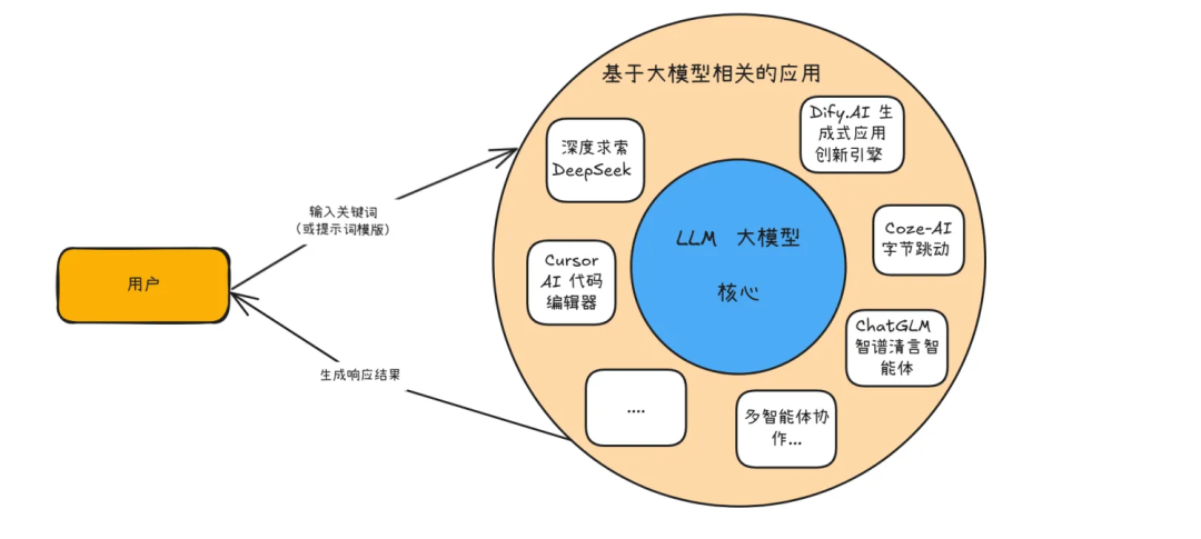 图解提示词工程-Prompt Engineering、智能体-Agent（附知识可视化图谱及学习掌握情况测试提示词 ） 配图 2