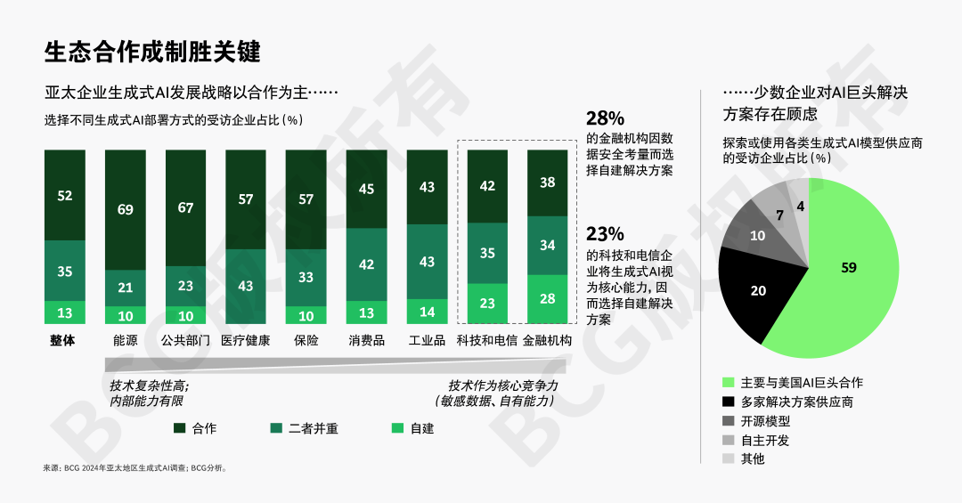全球AI应用竞速，亚太强势崛起引关注 配图 8