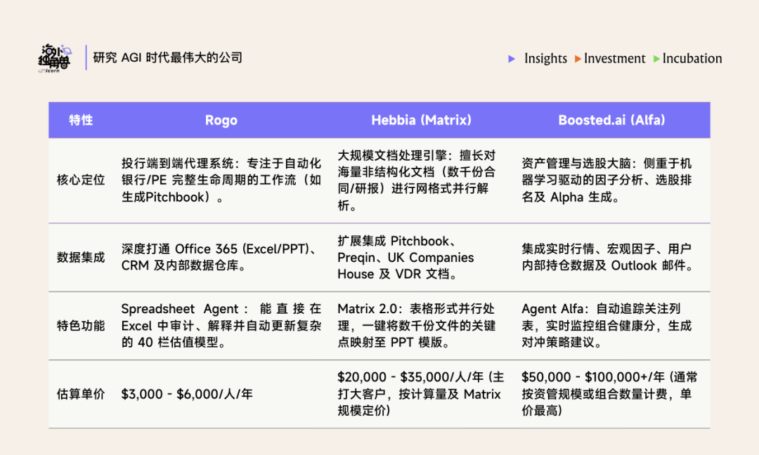 为什么顶尖投行都选择了 Rogo 这个金融 Agent？ 配图 28