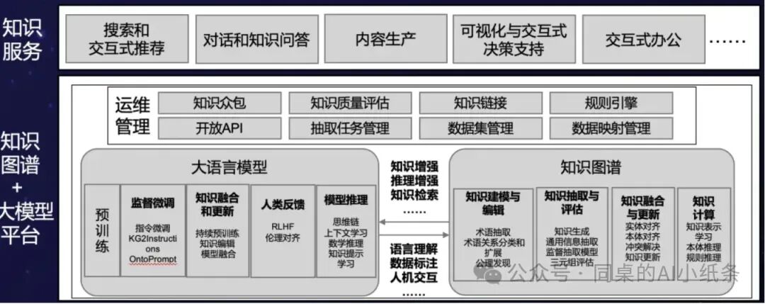 构建智能未来！探索知识图谱与大模型的融合创新之路 配图 7