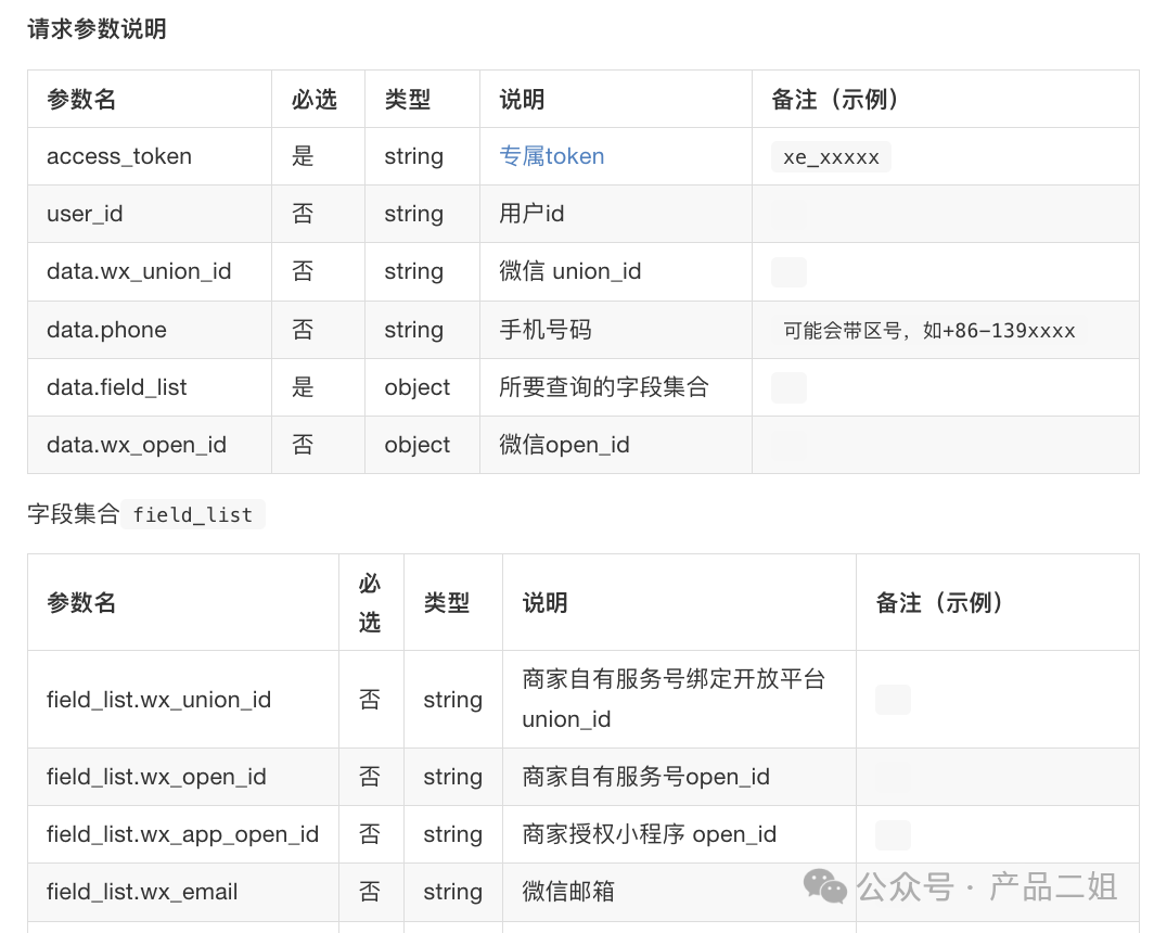 2024年度总结：我们用Chat2API的最后一行代码开启AI Agent之年 配图 5