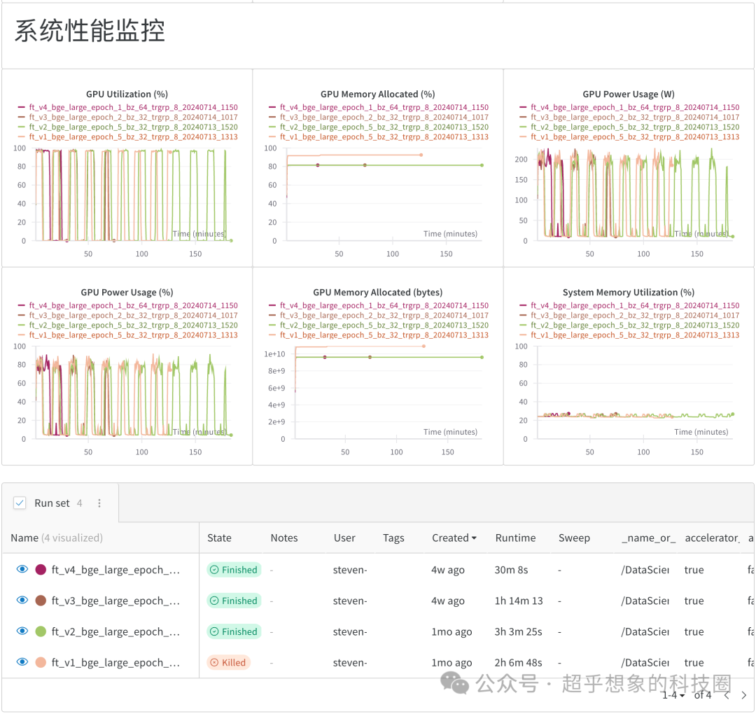 使用RAG技术构建企业级文档问答系统：检索优化(1)Embedding微调 配图 4