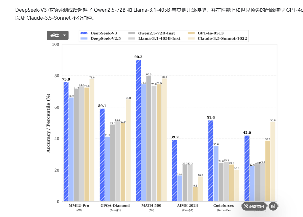 DeepSeek-V3-0324 就这么悄咪咪的更新了？ 配图 9