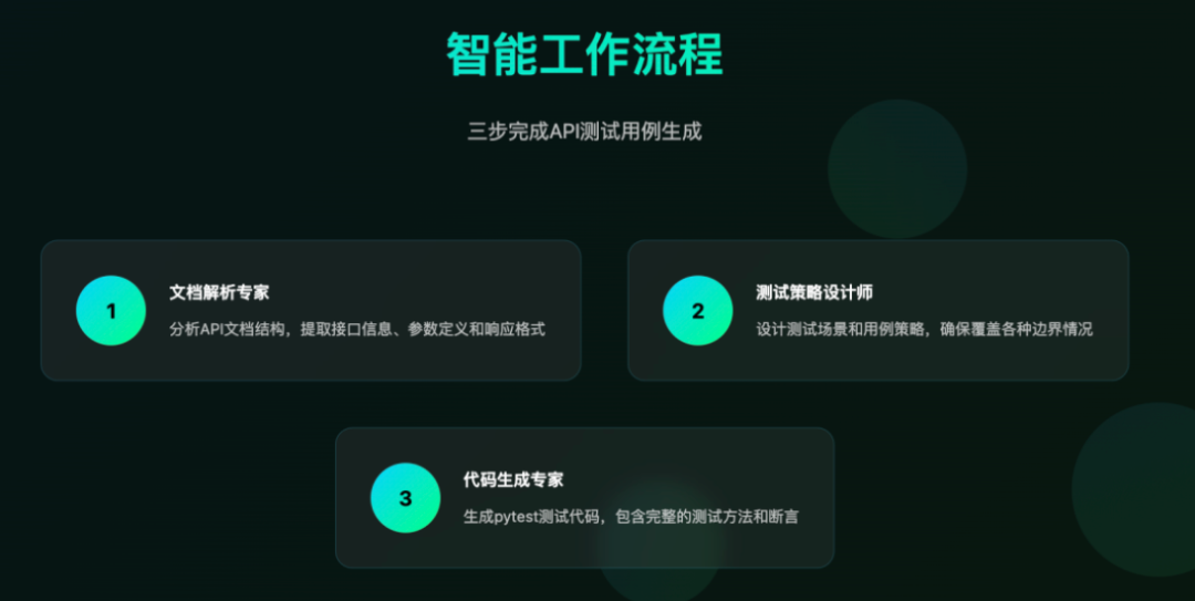 基于AI的全流程测试平台实践 配图 11