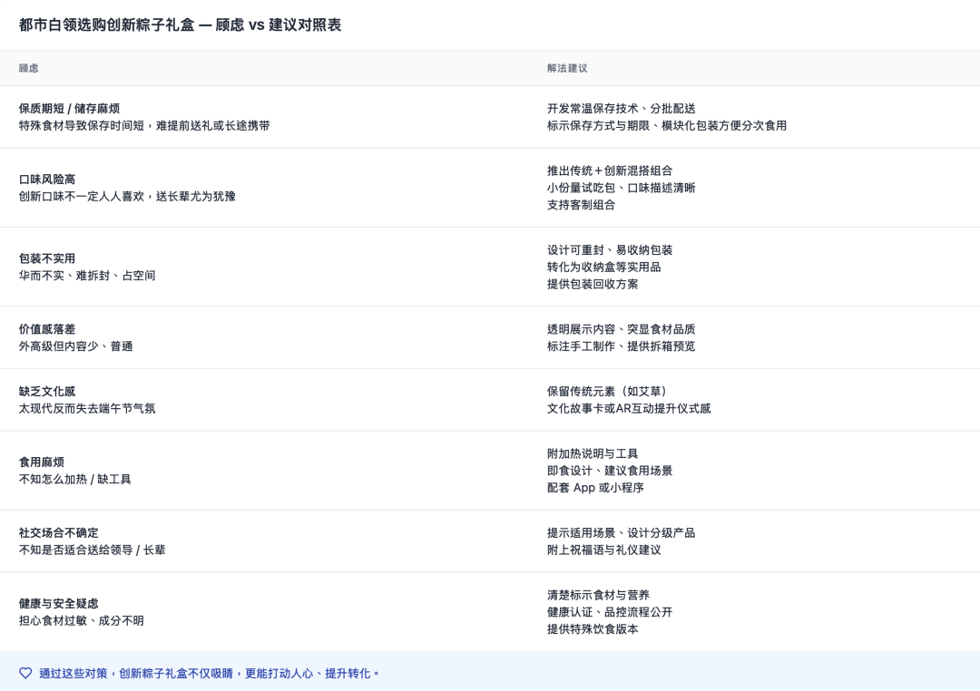 7000字详解：如何让AI智能体帮你自动挖掘商业洞察、制作数据报告？ 配图 24