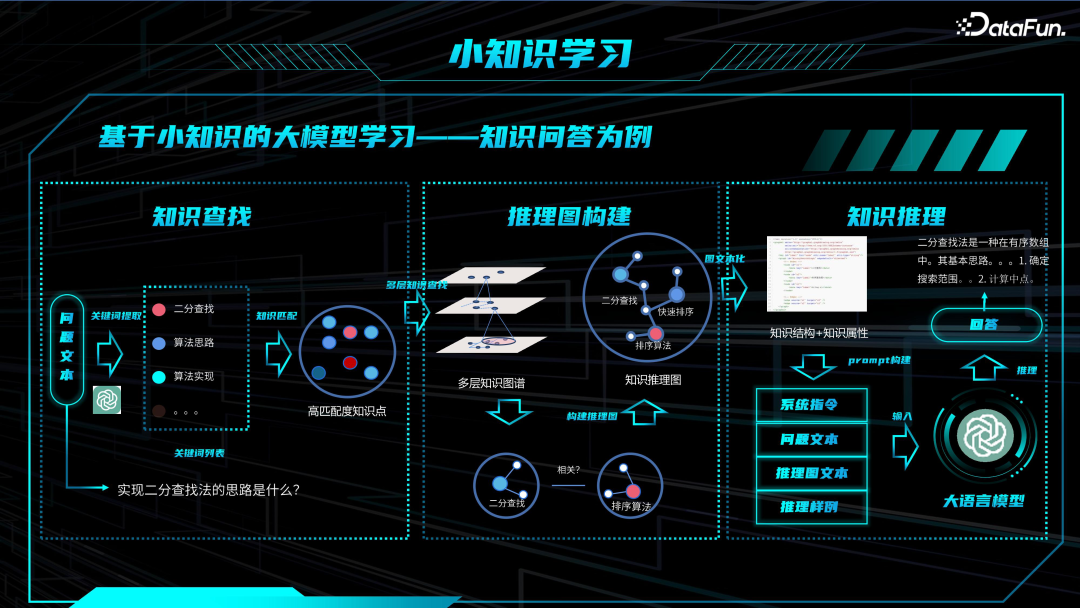 教育领域大模型技术与应用 配图 16