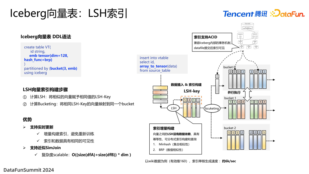 面向 Data+AI 时代的数据湖优化与实践 配图 17
