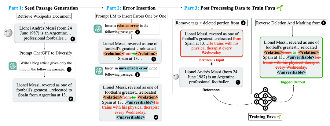 OpenAI Lilian Weng万字长文解读LLM幻觉：从理解到克服 配图 17