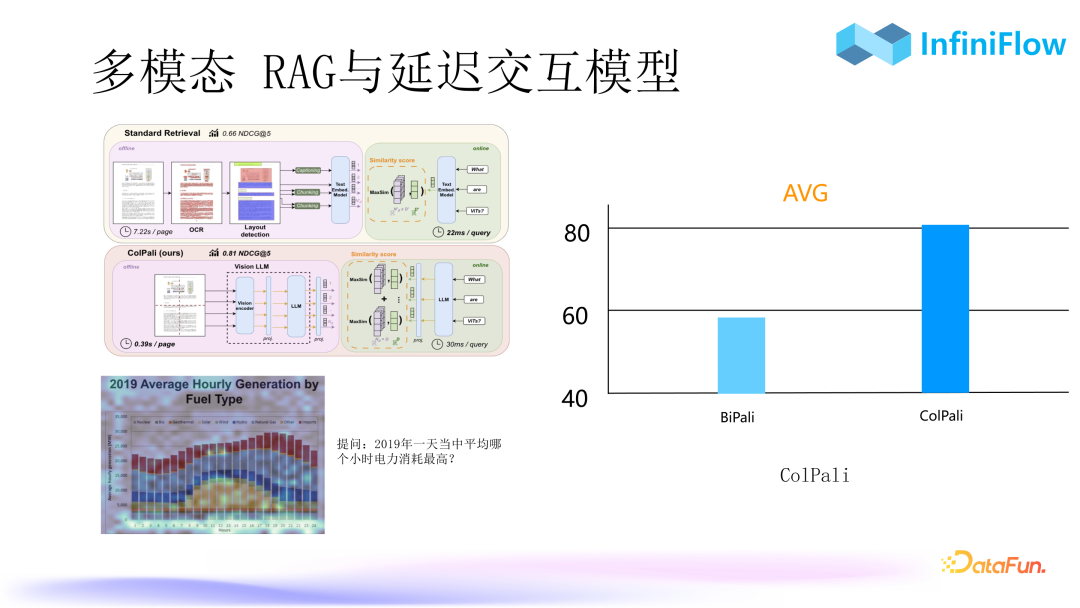 RAG 2.0性能提升：优化索引与召回机制的策略与实践 配图 24