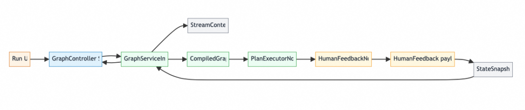 告别传统 Text-to-SQL：基于 Spring AI Alibaba 的数据分析智能体 DataAgent 深度解析 配图 3