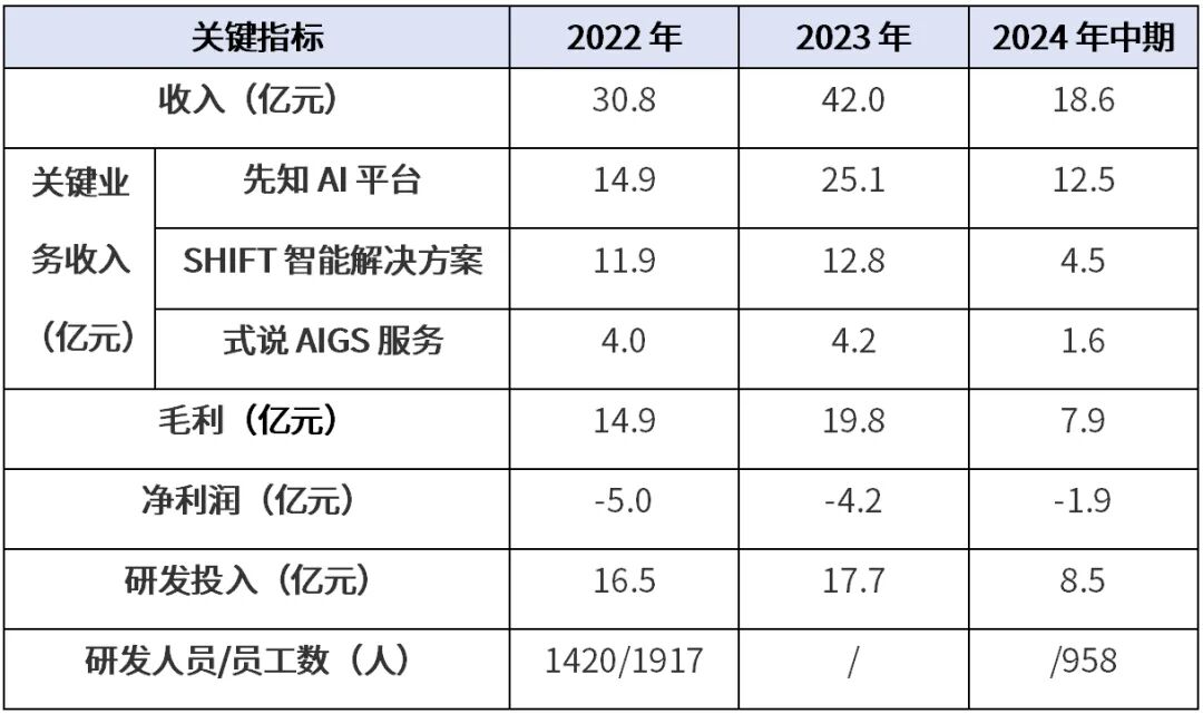 大模型公司对标：第四范式 配图 4