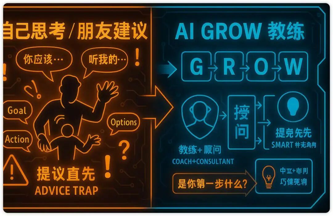 谷歌、德勤都在用的“GROW模型”，我把它做成了AI教练，现在人人可用（附Prompt） 配图 4