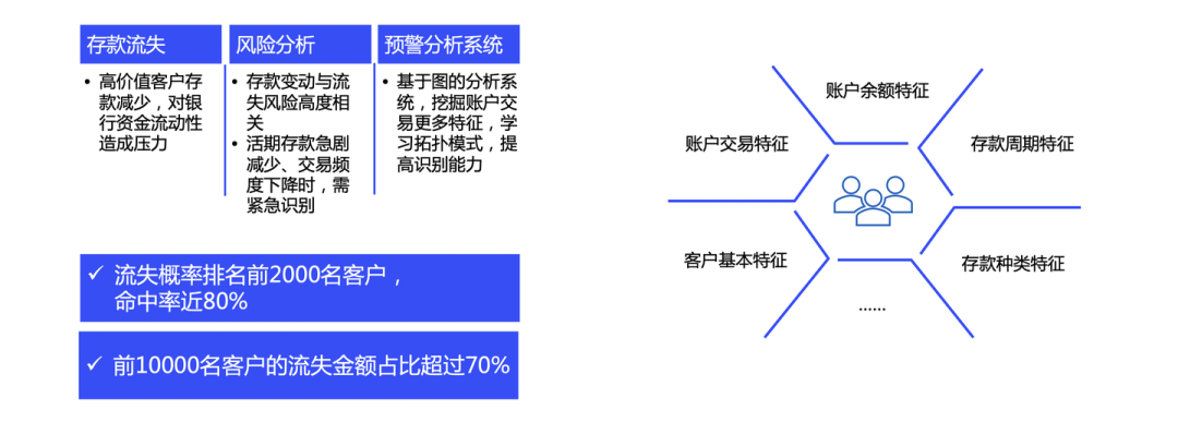 解读 Graph+AI 白皮书：LLM 浪潮下，Graph 尚有何为？ 配图 21