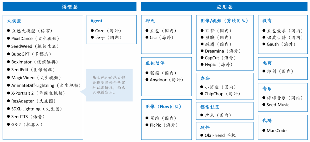从探索到落地：全面解析2024年AI在各行业的突破与应用 配图 120