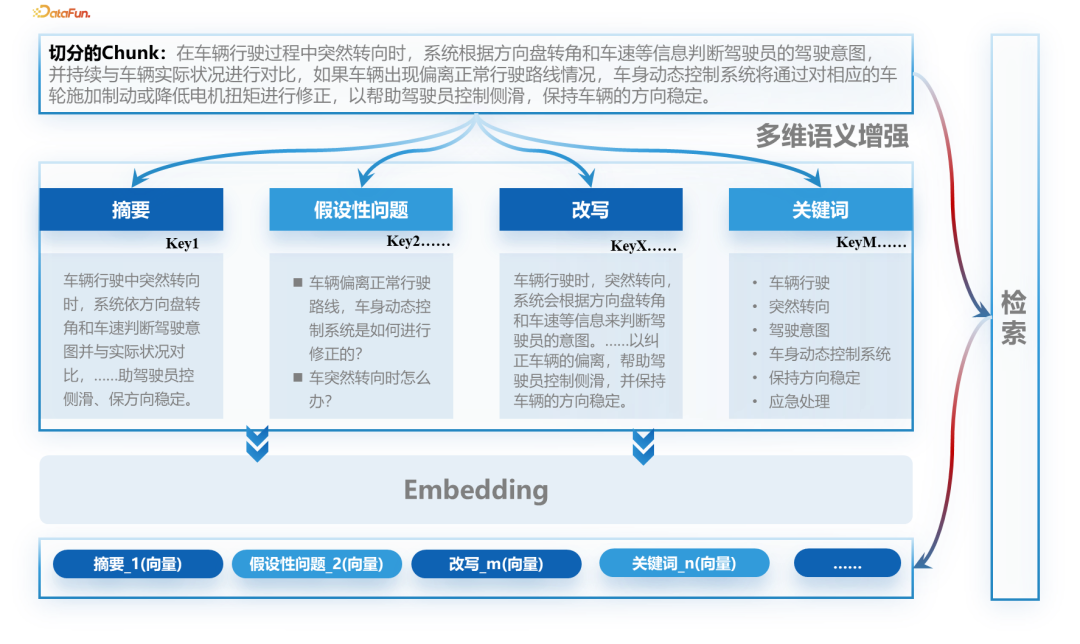 小米 Mi-BRAG 智能引擎：全模态文档问答与细粒度溯源的创新实践 配图 5