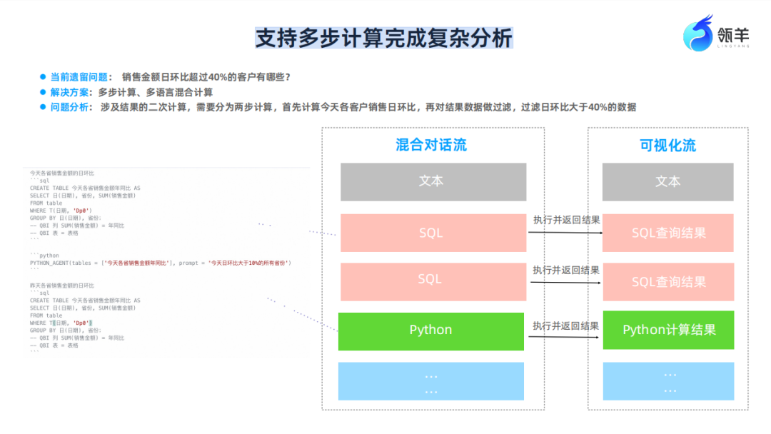 大模型+BI：一场关乎企业未来生死的数据智能卡位战 配图 6