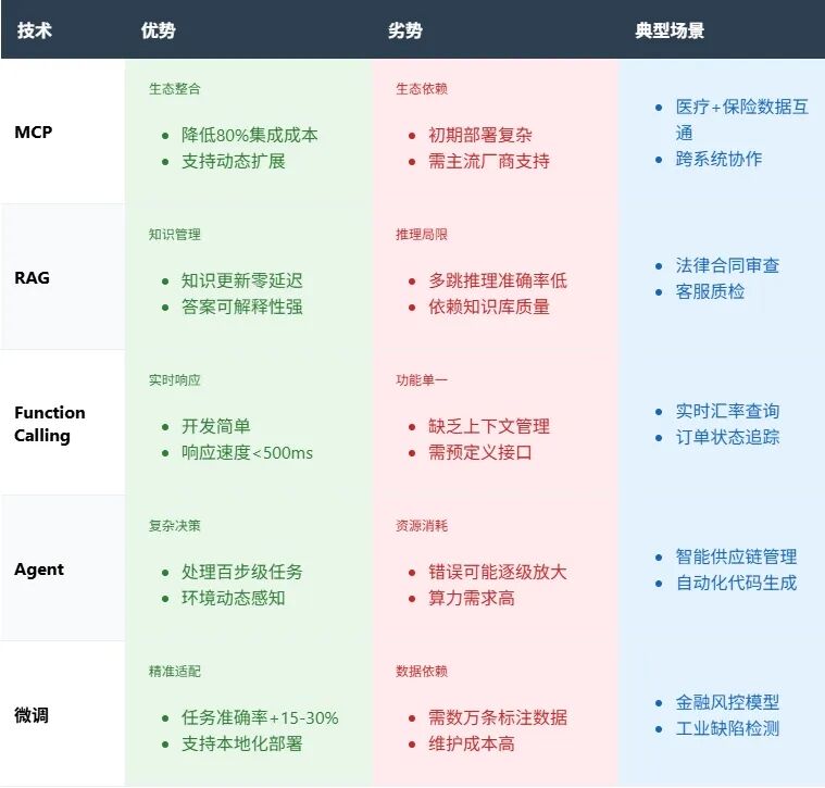 模型训练