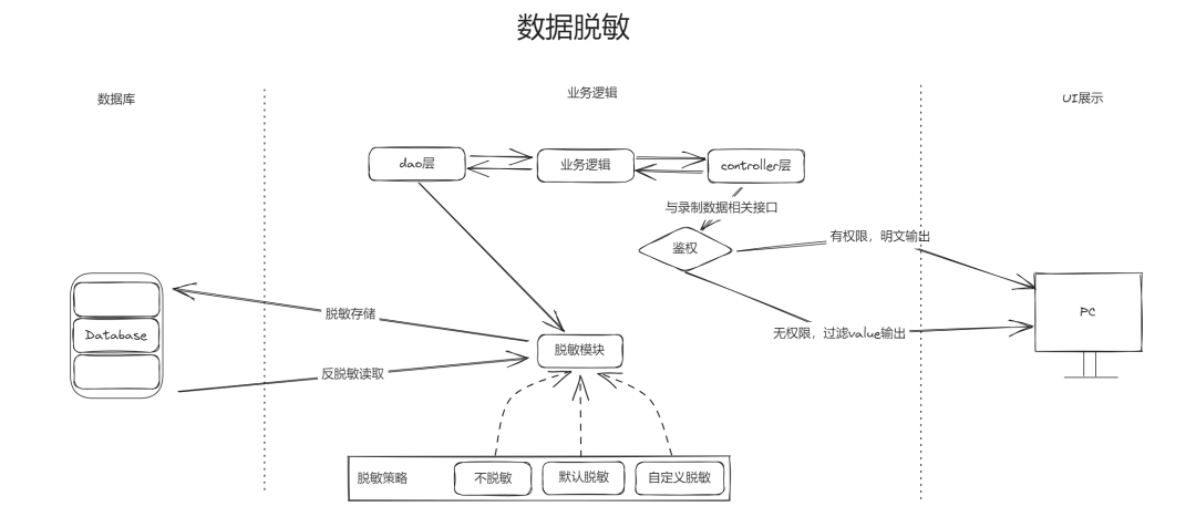 开源流量回放平台 AREX 在携程的大规模落地实践 配图 7