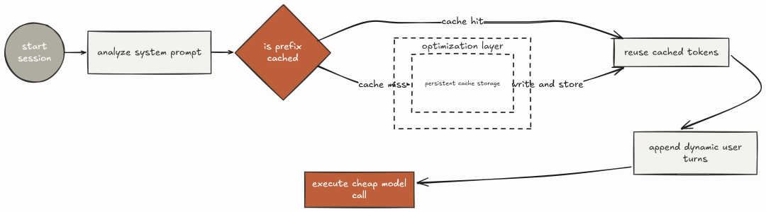 用 Harness 工程 来构建 Claude Code 配图 27