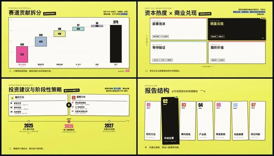 史上最强 PPT Skill！用 Codex 做出美观、可编辑的 PPT 配图 5