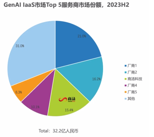 AI 2.0时代，谁是未来的“掘金者”和“卖铲人”？ 配图 6