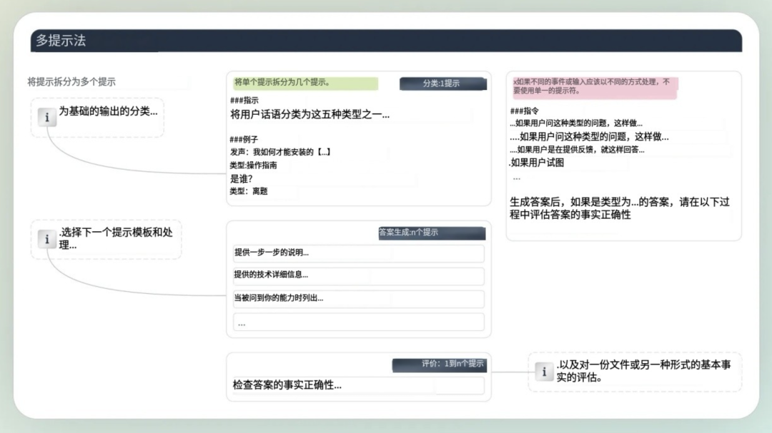 AUTOMAT 框架：多提示方法 配图 11