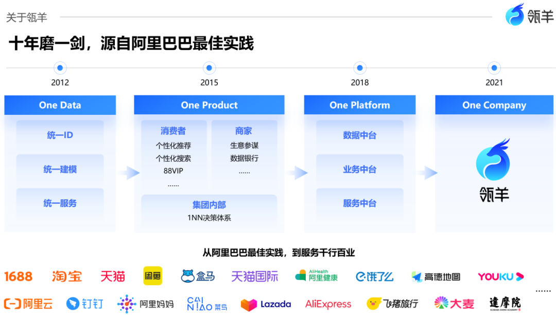 阿里巴巴数据消费场景AI Agent实践 配图 2