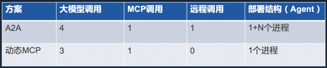 智能体协同落地方案探索 配图 12