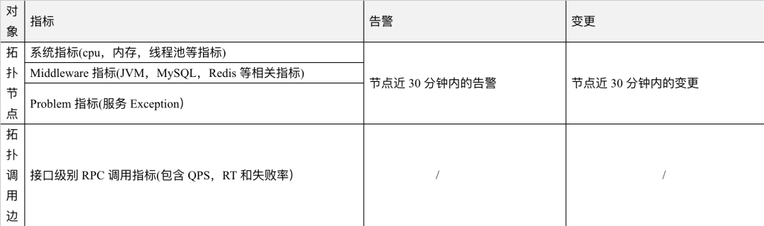 AIOps在小红书的探索与实践——故障定位与诊断 配图 16