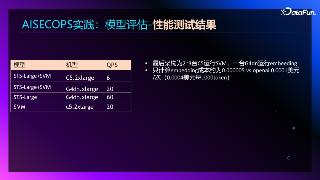 Agent+Copilot：大模型在智能运维领域的应用 配图 10
