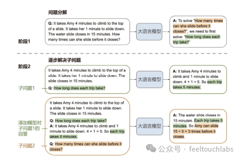 竟然不知道？还可以这样提升大语言模型的推理规划能力 配图 6
