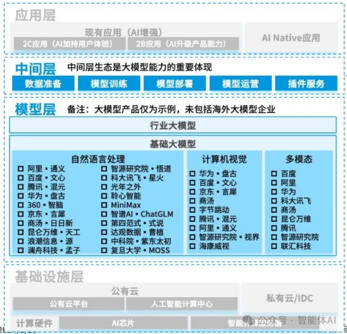 AI部署五步法：引领企业迈向智能化未来 配图 3
