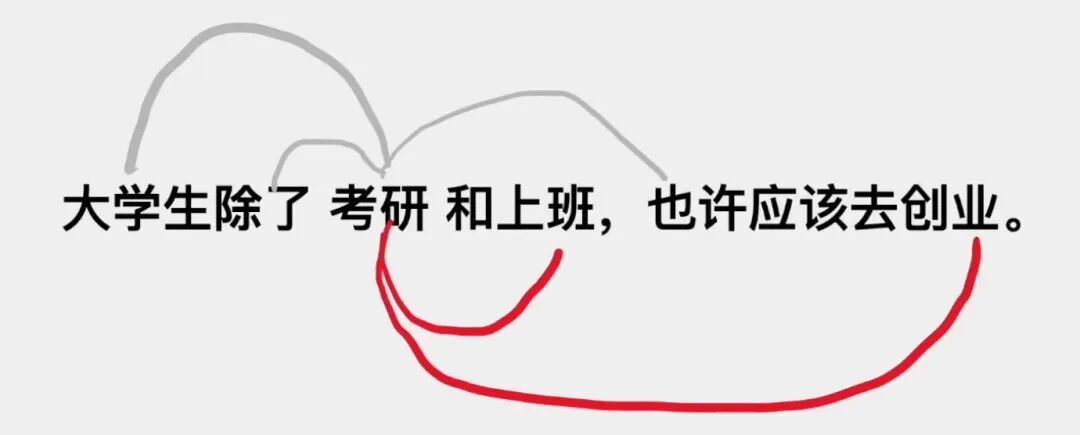 Transformer到底解决什么问题？ 配图 26