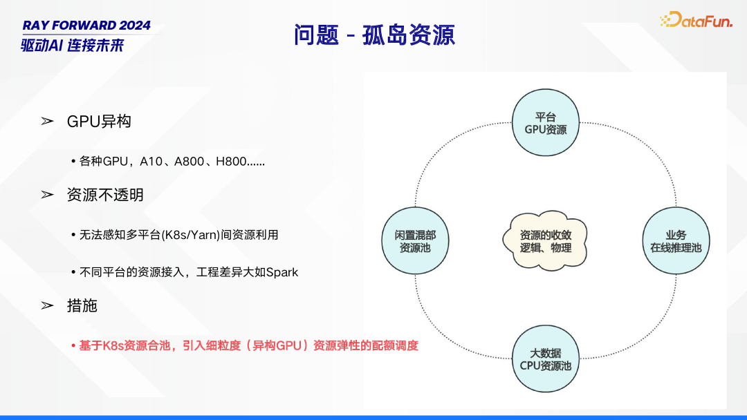 Ray 在 Bilibili 的场景探索与落地实践 配图 7