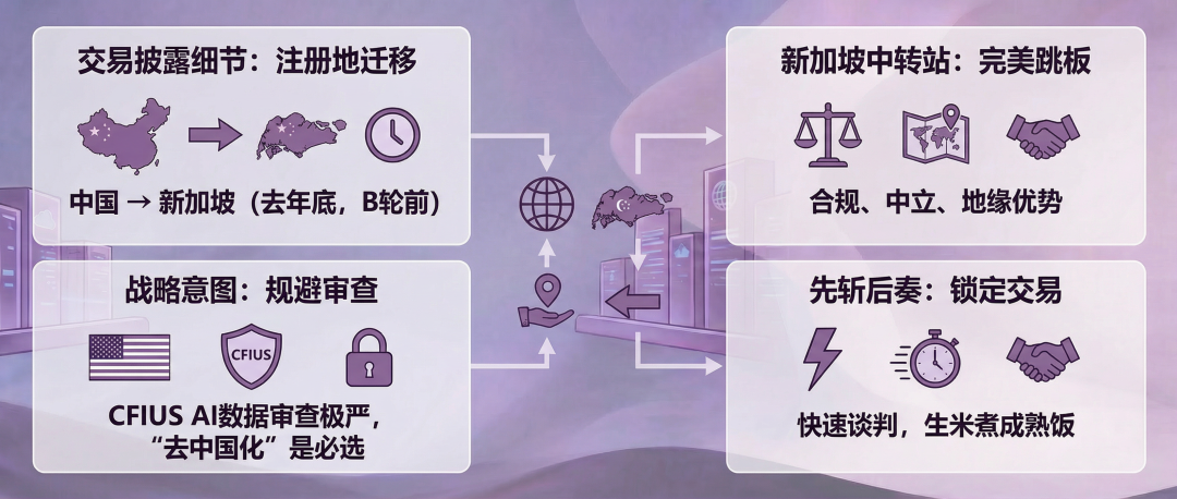Meta收购Manus背后的思考 配图 9
