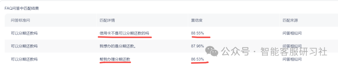 （注：此方式不适合金融催收类外呼机器人） 配图 4
