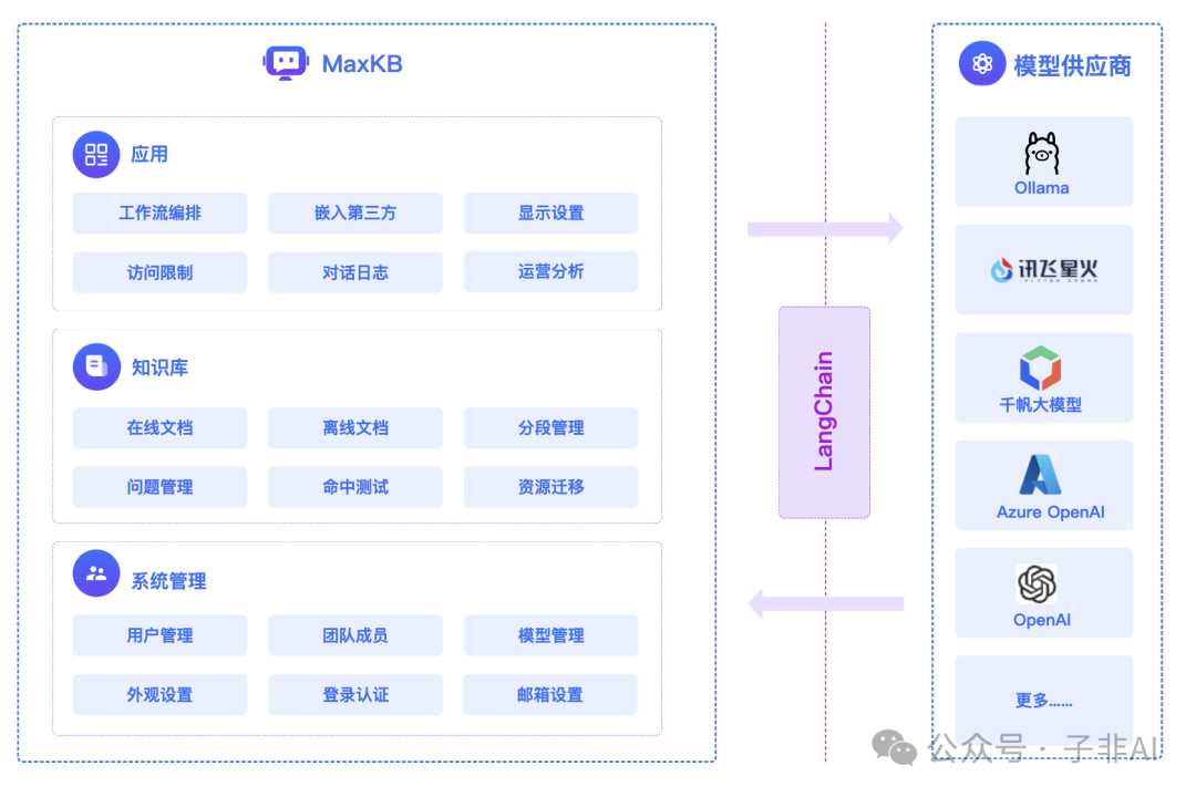MaxKB: 开源知识库问答系统，为企业注入智能化动力 配图 3