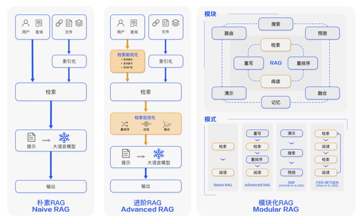 基于LLM知识图谱构建高精度RAG 配图 3