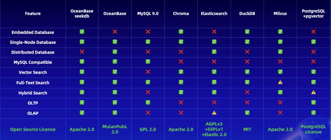 给 Dify 架构做“减法”，Dify × OceanBase 解锁一体化数据库 配图 5