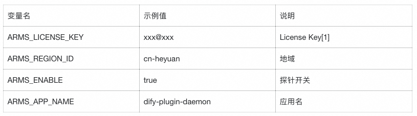 Agentic 应用时代，Dify 全链路可观测最佳实践 配图 17