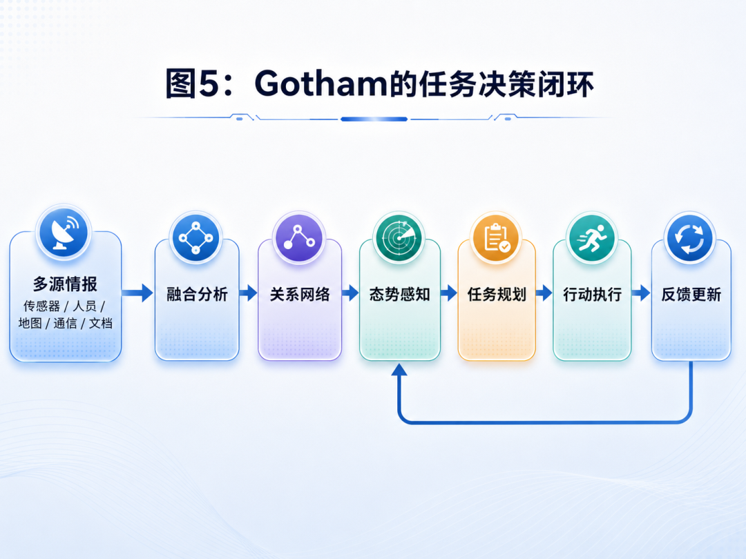 Palantir到底强在哪里？一文看懂它的产品、技术与服务体系 配图 5