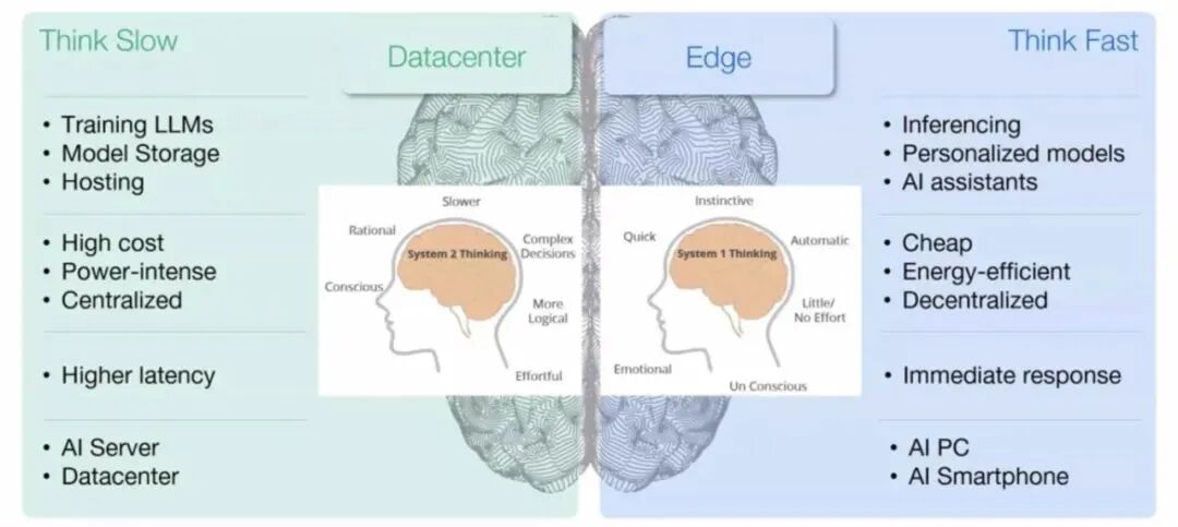 全面理解机器智能与生成式 AI 加速的新工业革命 配图 22