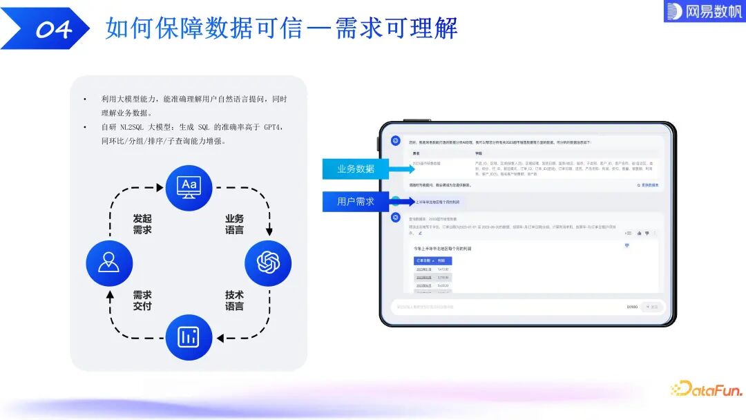 有数 ChatBI：大模型驱动下的数据分析技术探索和实践 配图 7