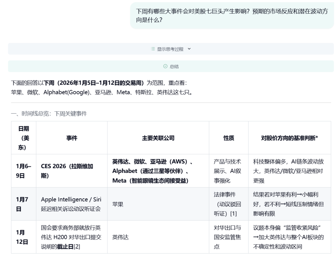 刚刚，蝉联Future X全球榜首的MiroMind发布全球最强搜索智能体模型 配图 7